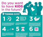 Image of fertility poster